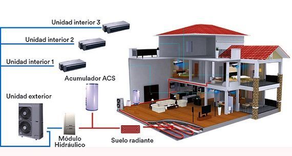 Aerotermia un sistema eficiente