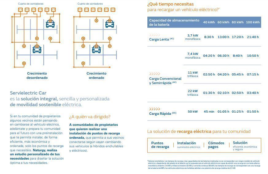 Servielectric car solucion naturgy