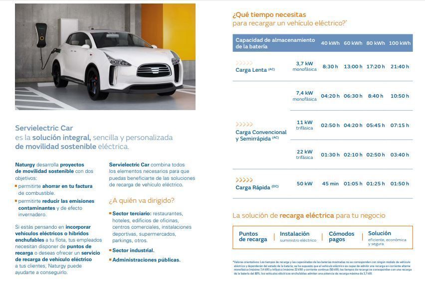 Solucion integral servielectric car