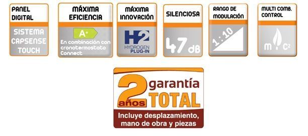 Ventajas caldera Ferroli Bluehelix Hitech RRT